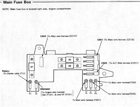 what is a 91 honda civic fuser passive junction box|fuse box diagram honda civic.